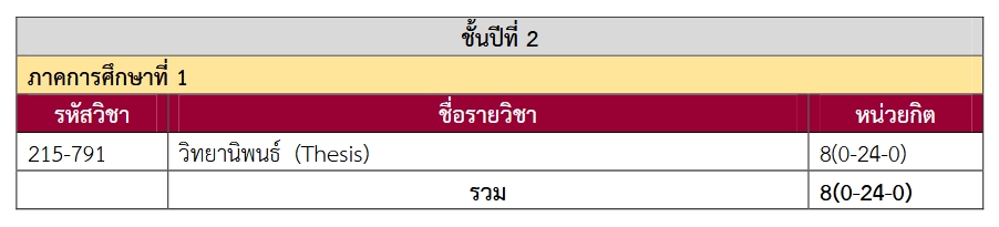 ป.เอก ปี 2 เทอม 1
