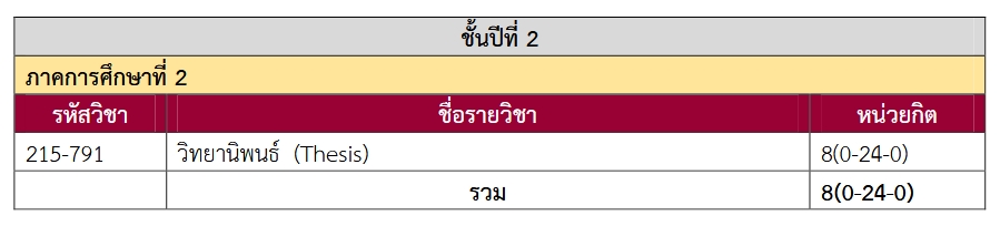 ป.เอก ปี 2 เทอม 2