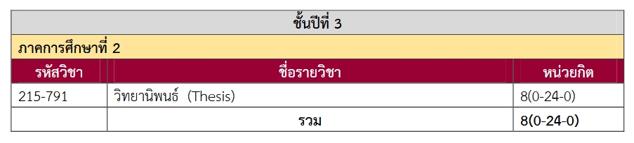 ป.เอก ปี 3 เทอม 2