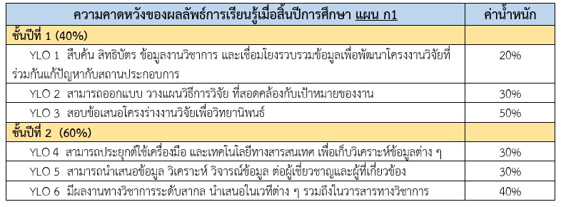 ป.โท ก1