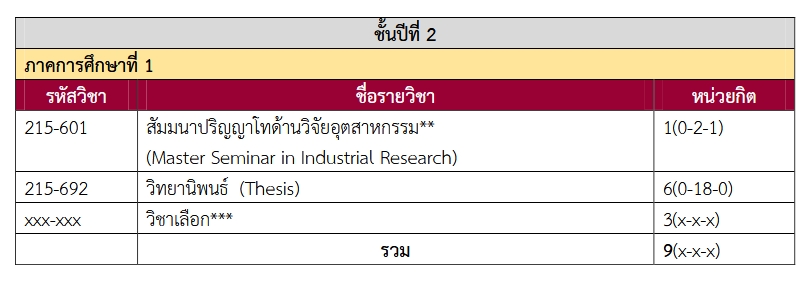 ป.โท ปี 2 เทอม 1