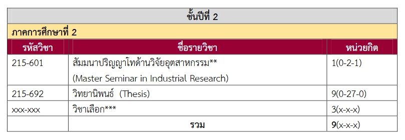 ป.โท ปี 2 เทอม 2