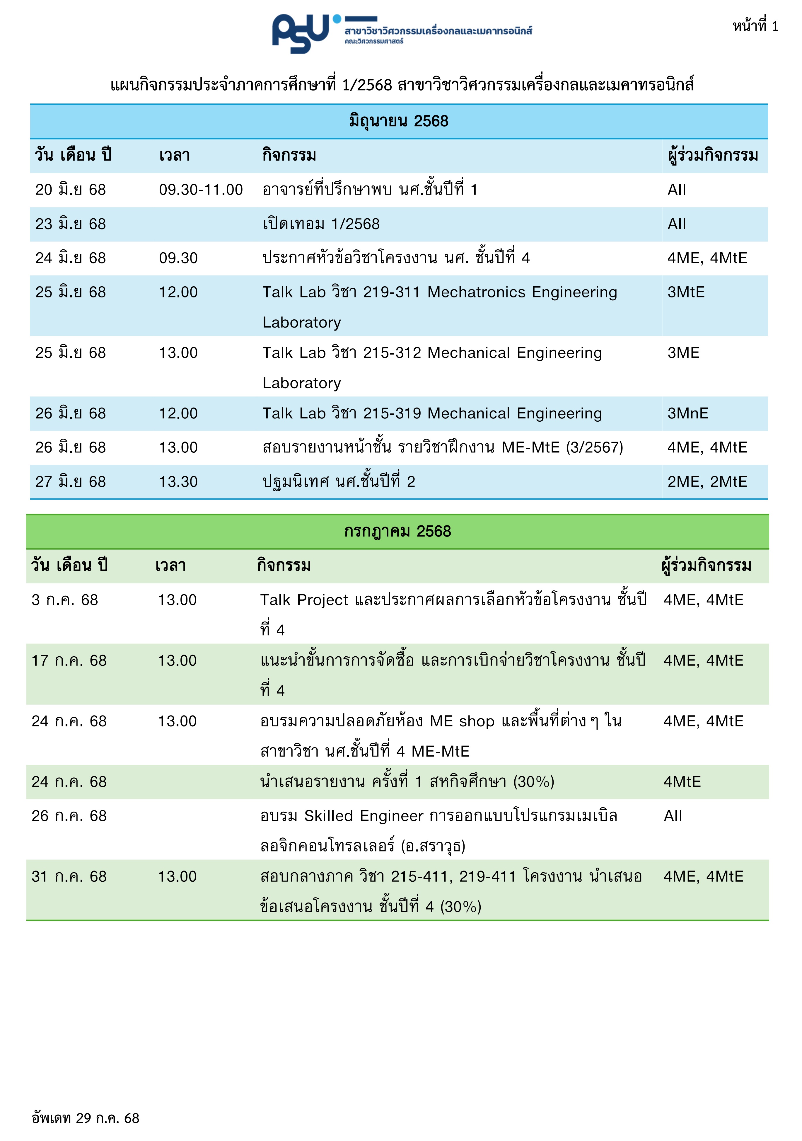 1   xaphdeth 29 kkh 2568