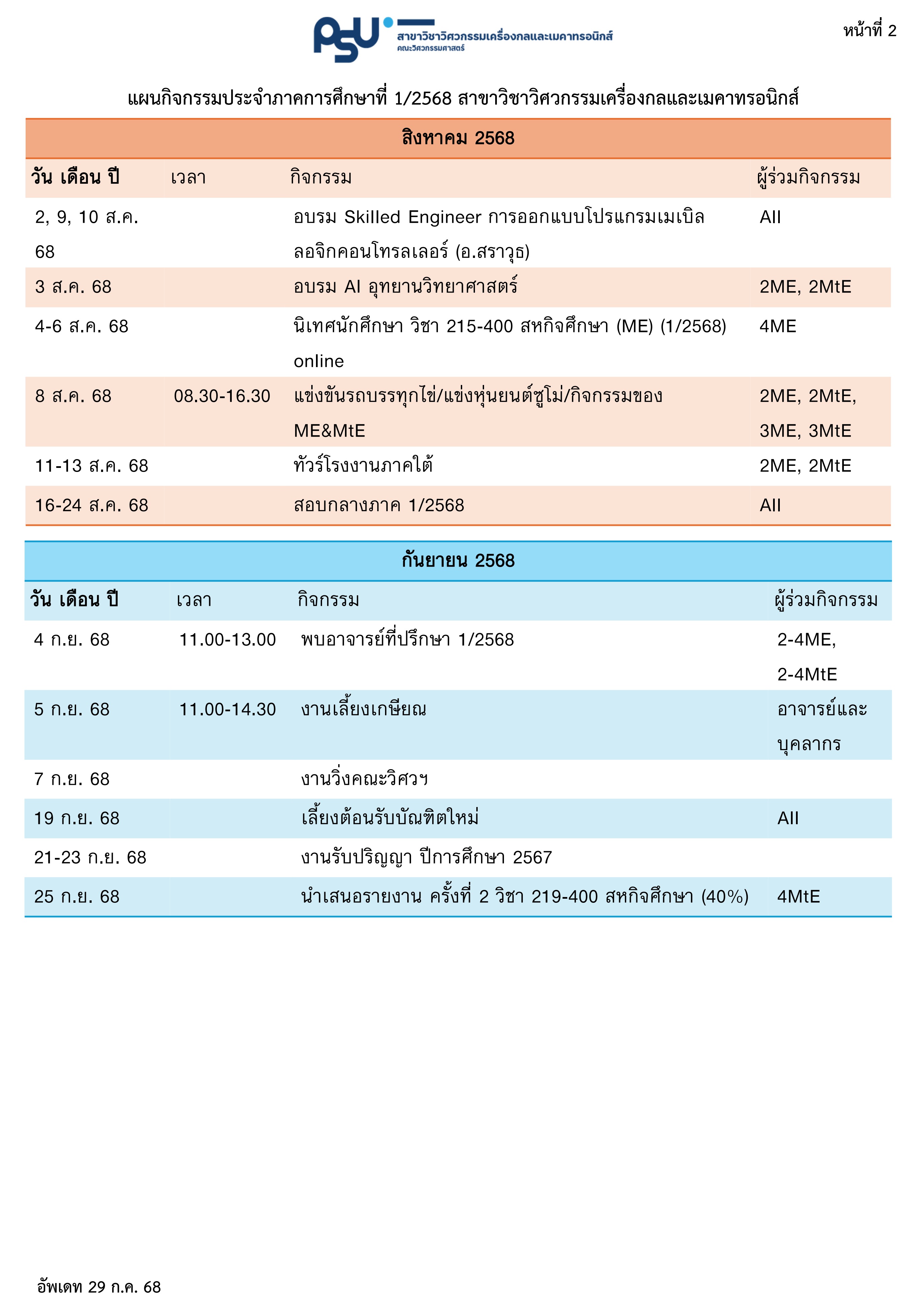 2   xaphdeth 29 kkh 2568